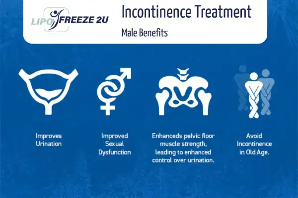 Erectile dysfunction treatment East Sussex benefits