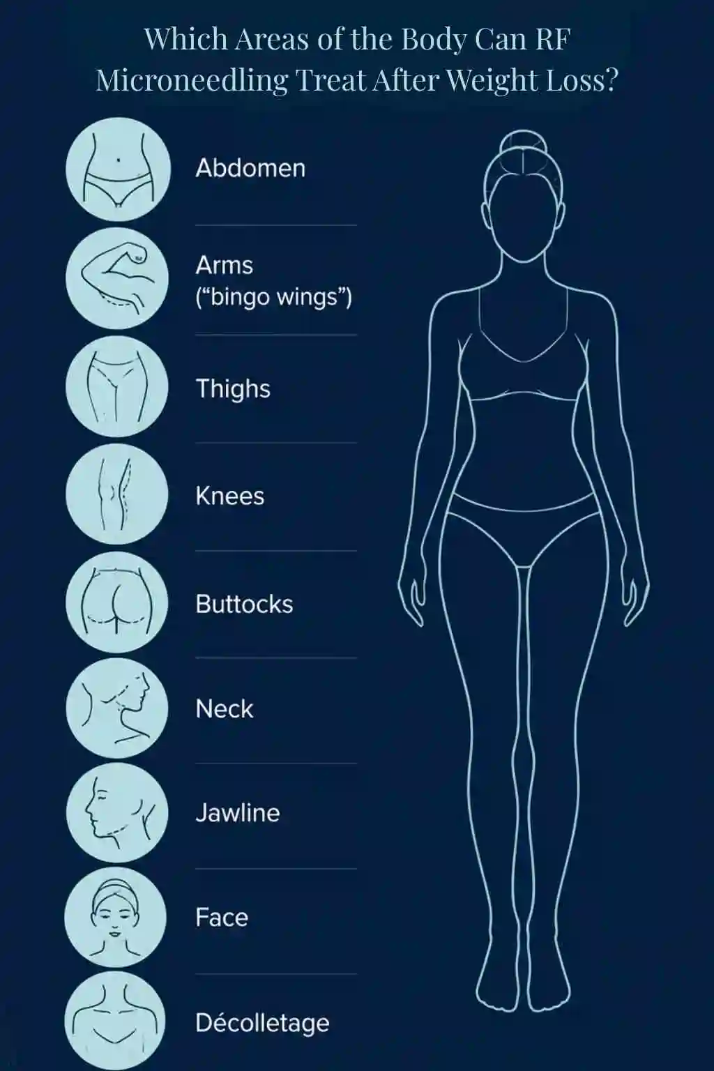 Which Areas of the Body Can RF Microneedling Treat After Weight Loss East Sussex?